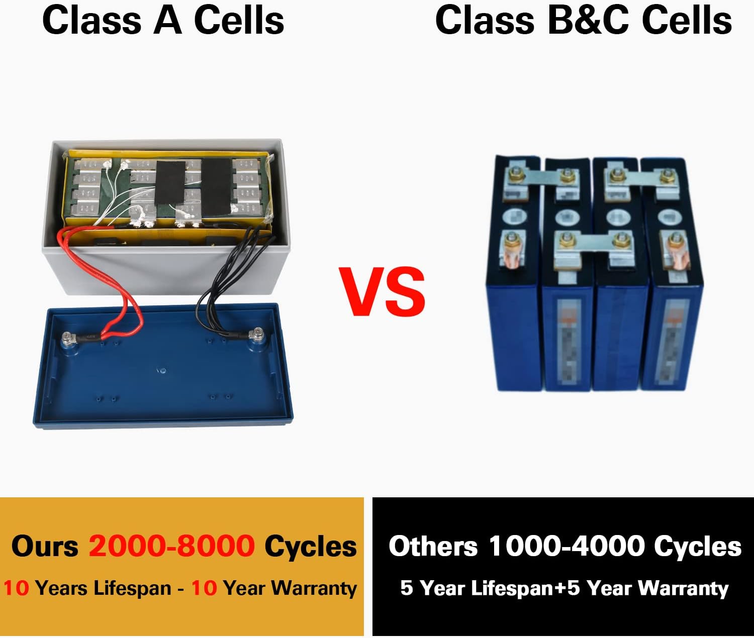 12V 50Ah LiFePO4 Lithium Battery with Smart BMS E19810