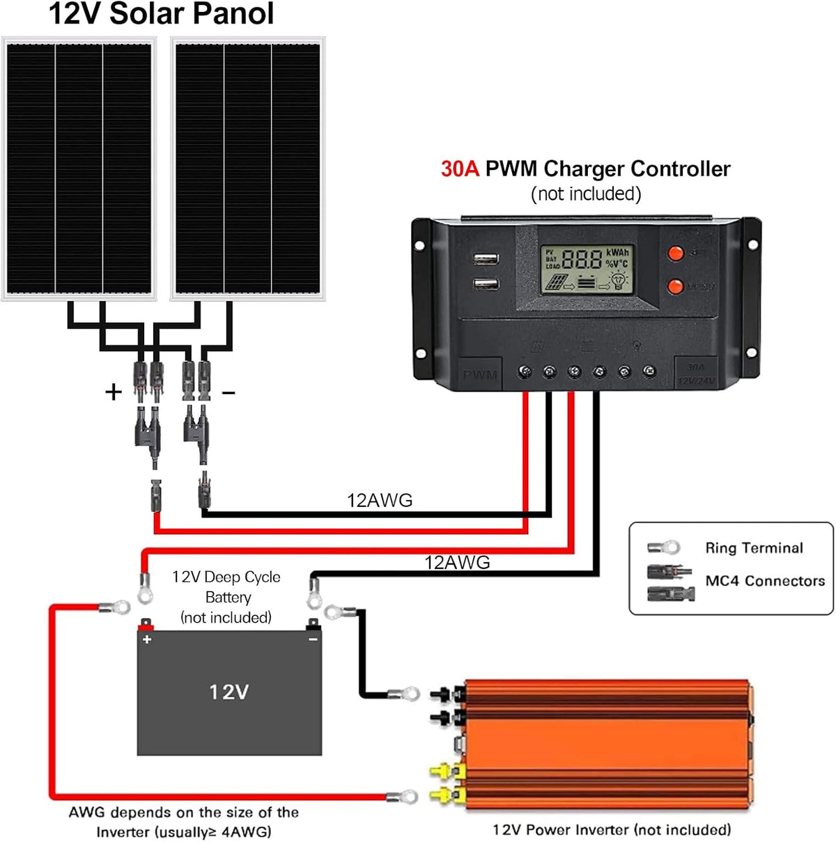 12 Volt 200 Watt Monocrystalline Solar Panel, 2 PCS 12V 100W W843620