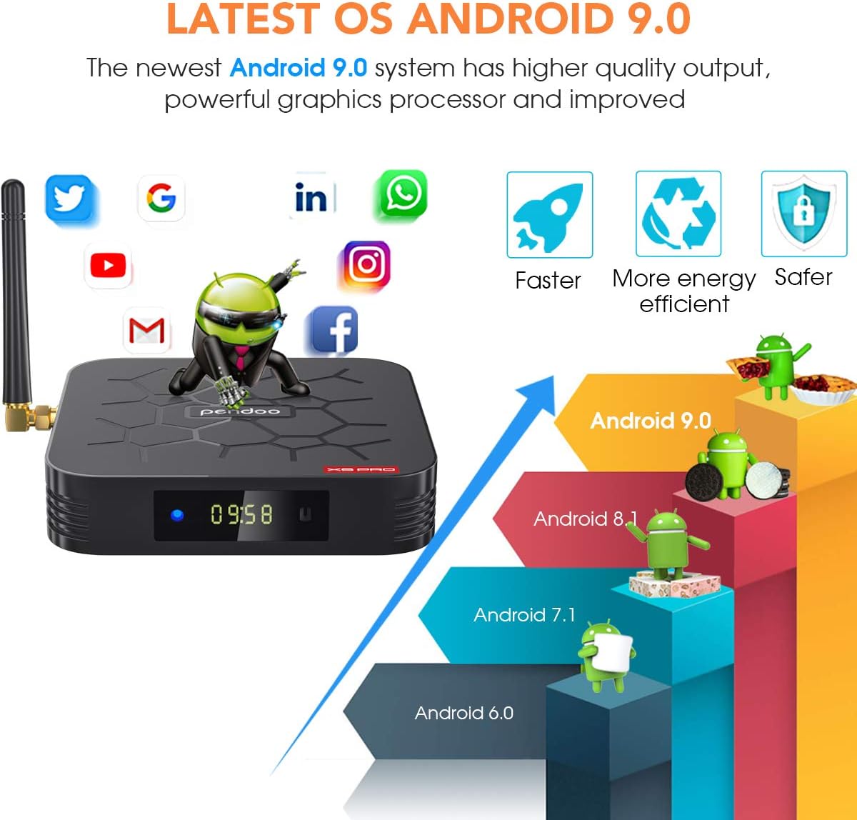 Android TV Box 4GB RAM 32GB ROM Quad-Core 4K H.265 USB3.0 Pack of 2 Q7717