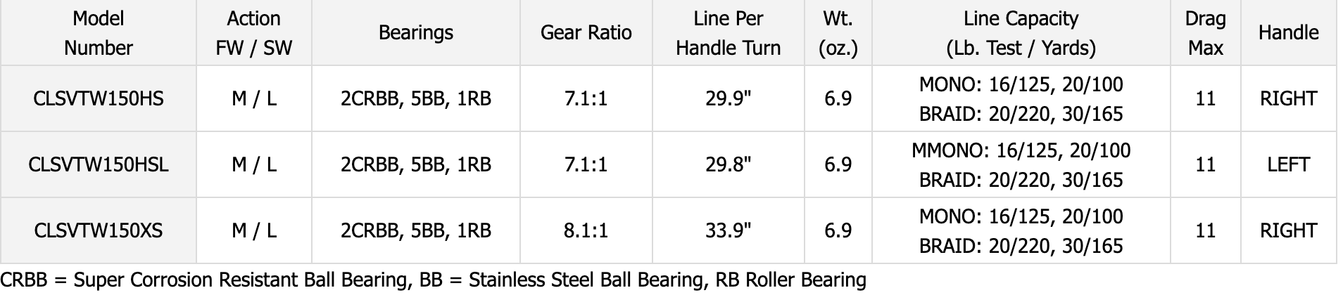 Coastal TWS Baitcasting Reel E8478