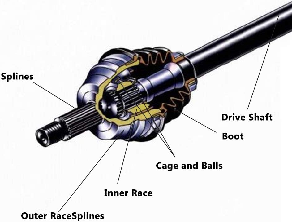 CV Axle Shaft Assemblies Pack of 2 W1878