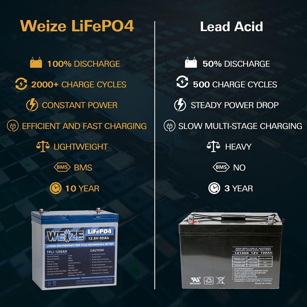 12V 50Ah LiFePO4 Lithium Battery with Smart BMS E19810