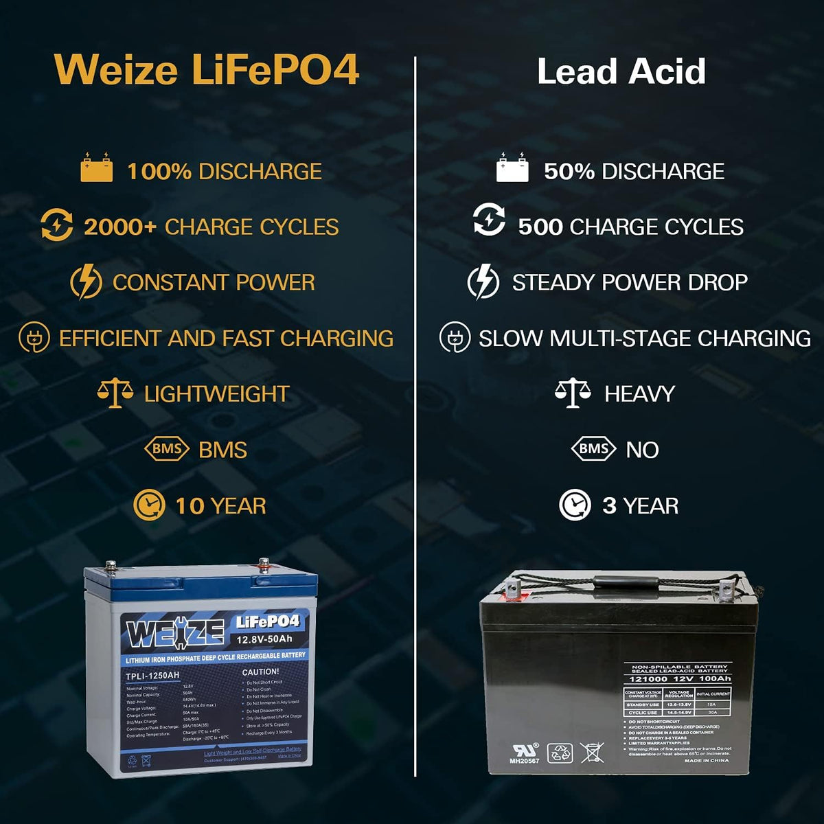 12V 50Ah LiFePO4 Lithium Battery with Smart BMS E19810