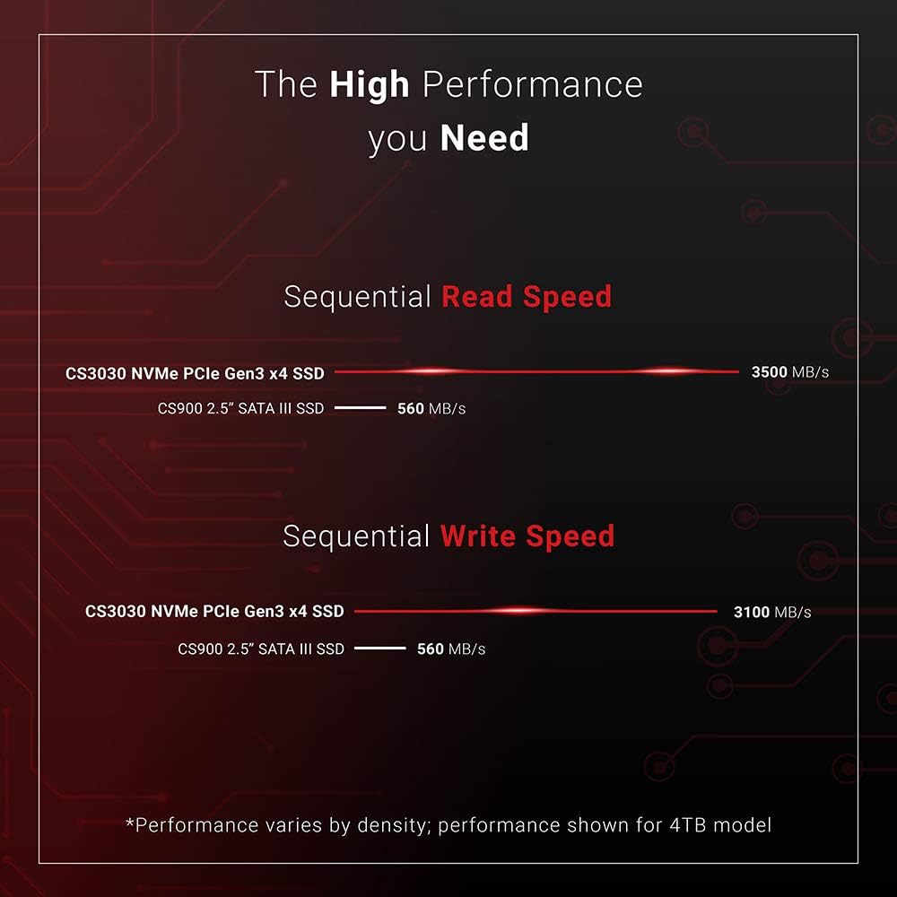 2TB M.2 PCIe NVMe Internal Solid State Drive M4689