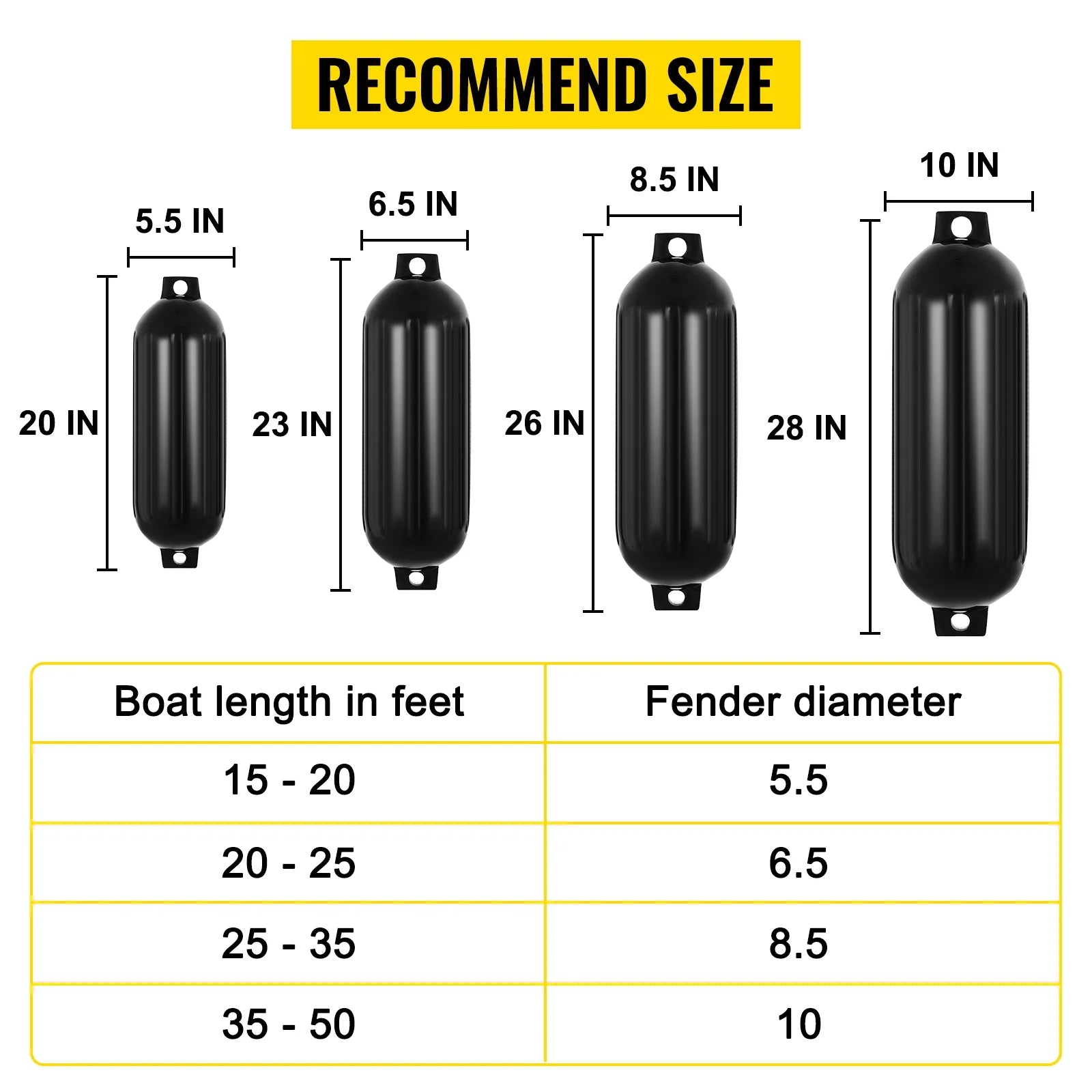 Black Ribbed Boat Fender Pack of 4 K8497