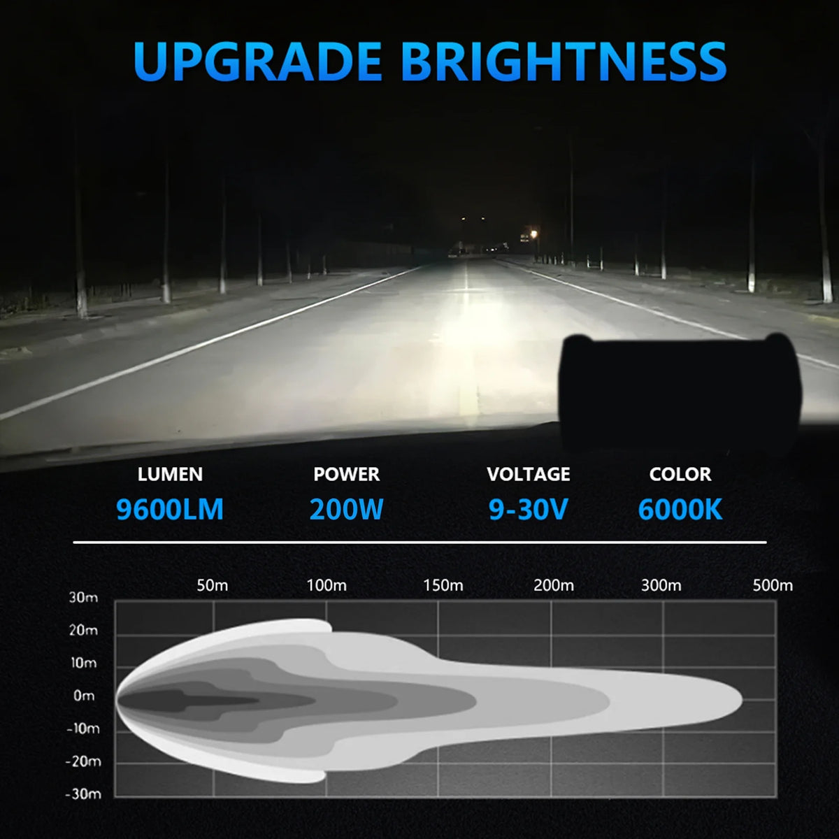 7 inch LED Work Light Bar Pod, Dual Color, Spot Flood Combo M191