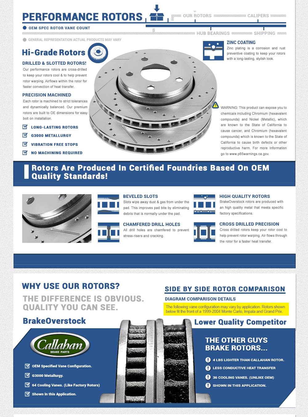Front Premium Grade Rotors Set Q5191