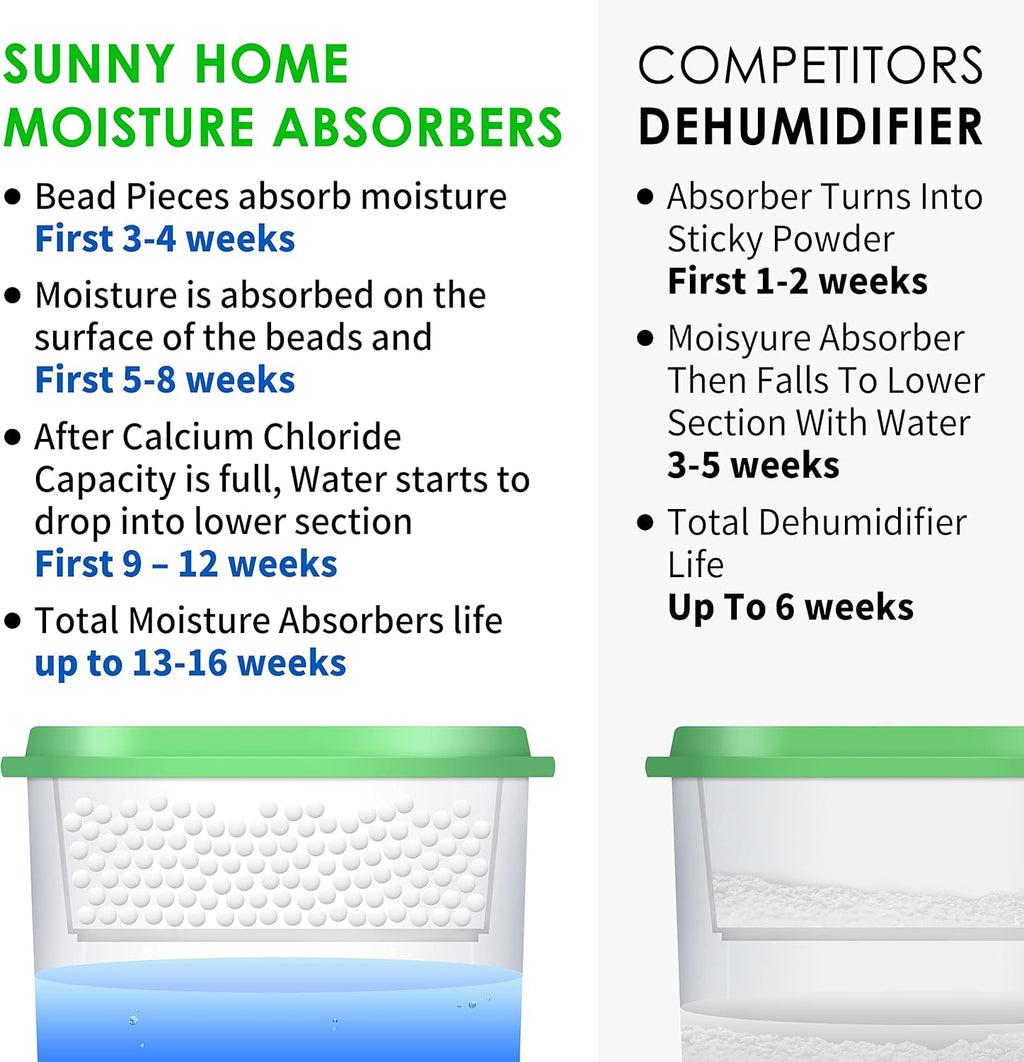Moisture Absorber 24 Packs 9.17oz Unscented Dehumidifier K55024