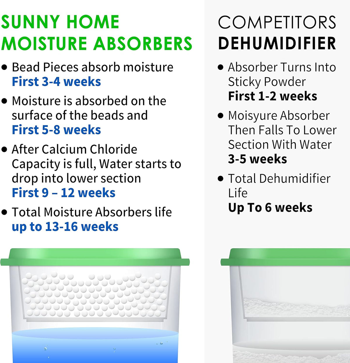 Moisture Absorber 24 Packs 9.17oz Unscented Dehumidifier K55024