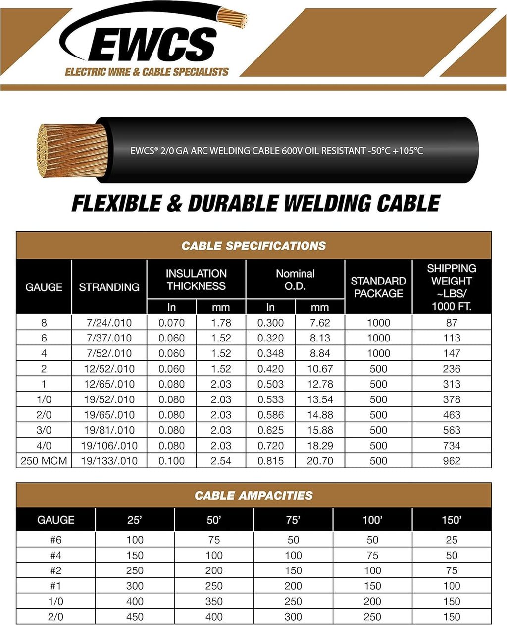 6 Gauge Extra Flexible Welding Cable 600 Volt Combo Pack Black Red 25 Feet E582