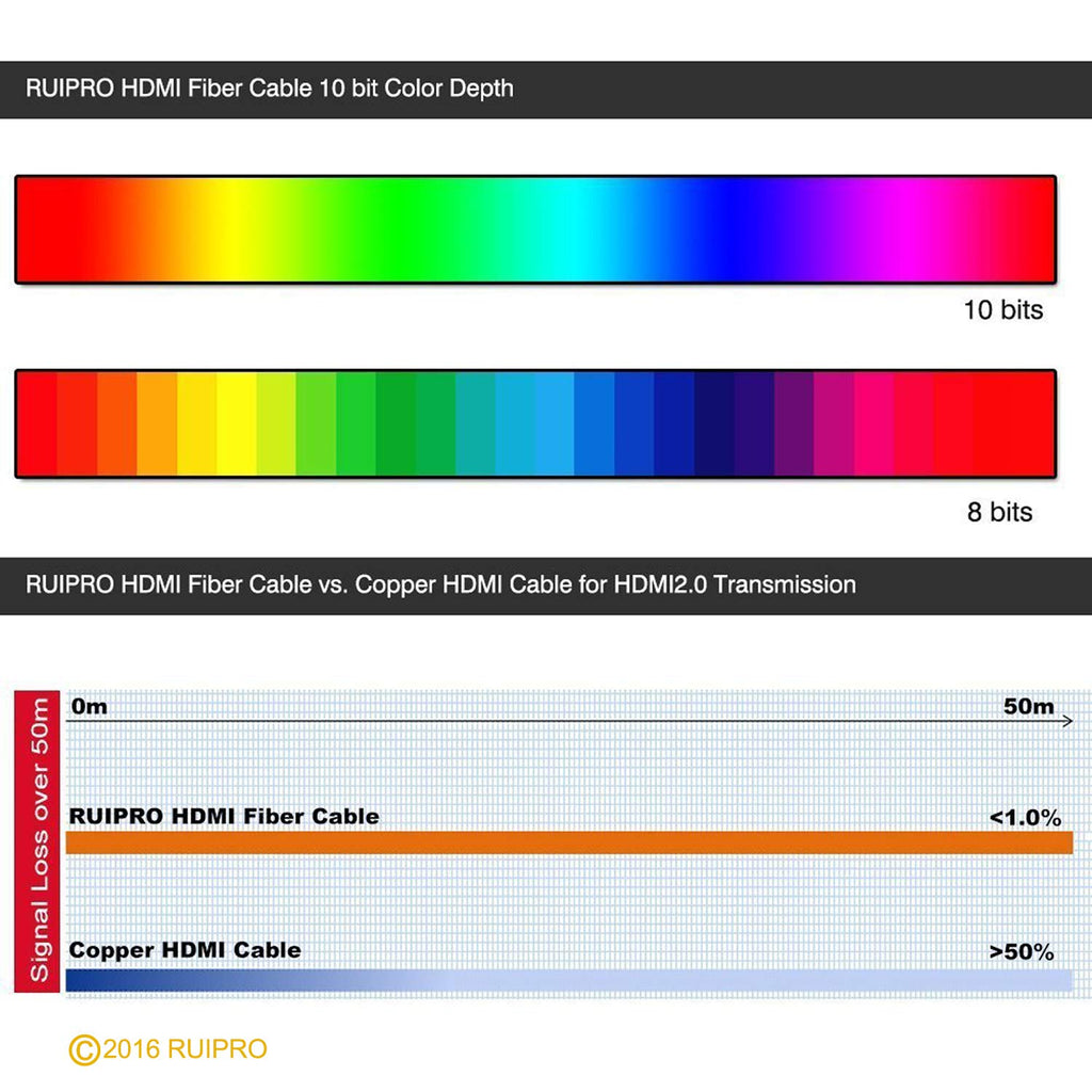 33 feet HDMI 2.0b Fiber Optic Cable X8027