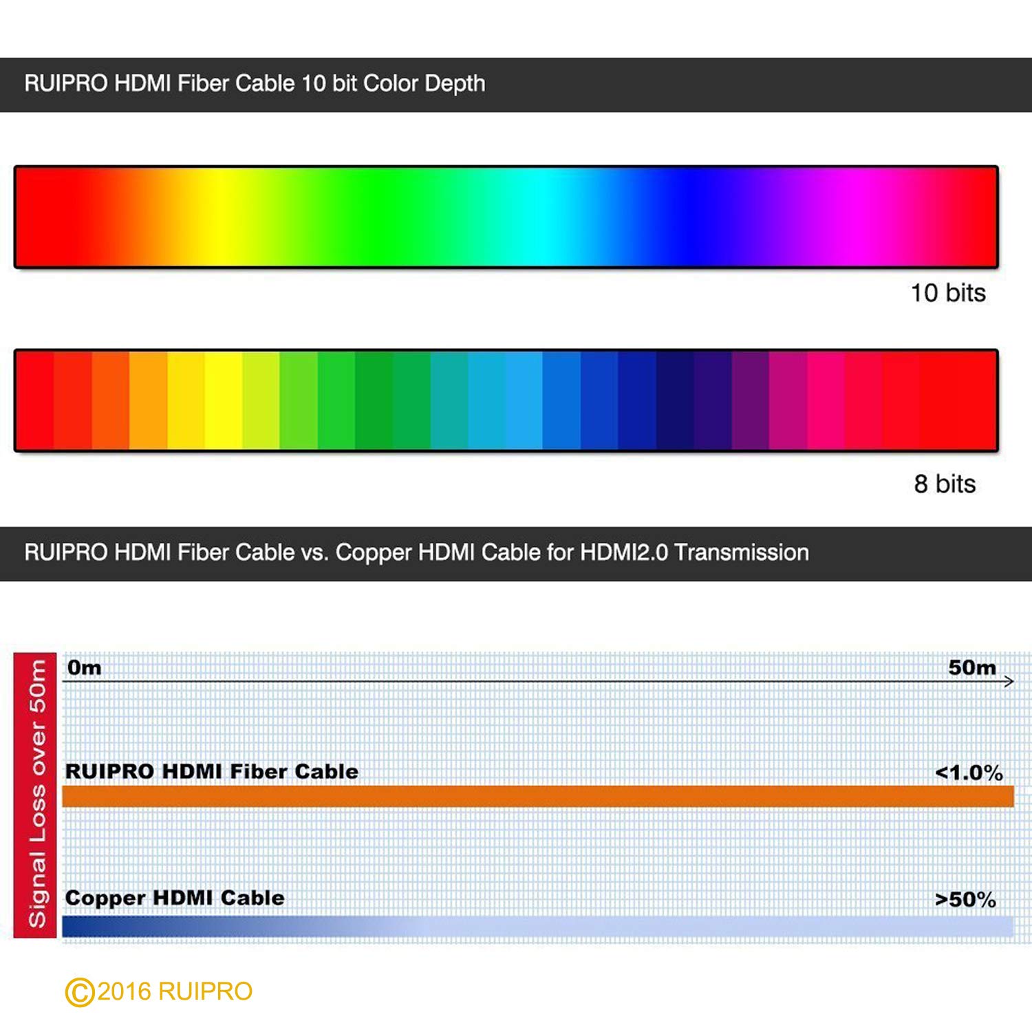 33 feet HDMI 2.0b Fiber Optic Cable X8027