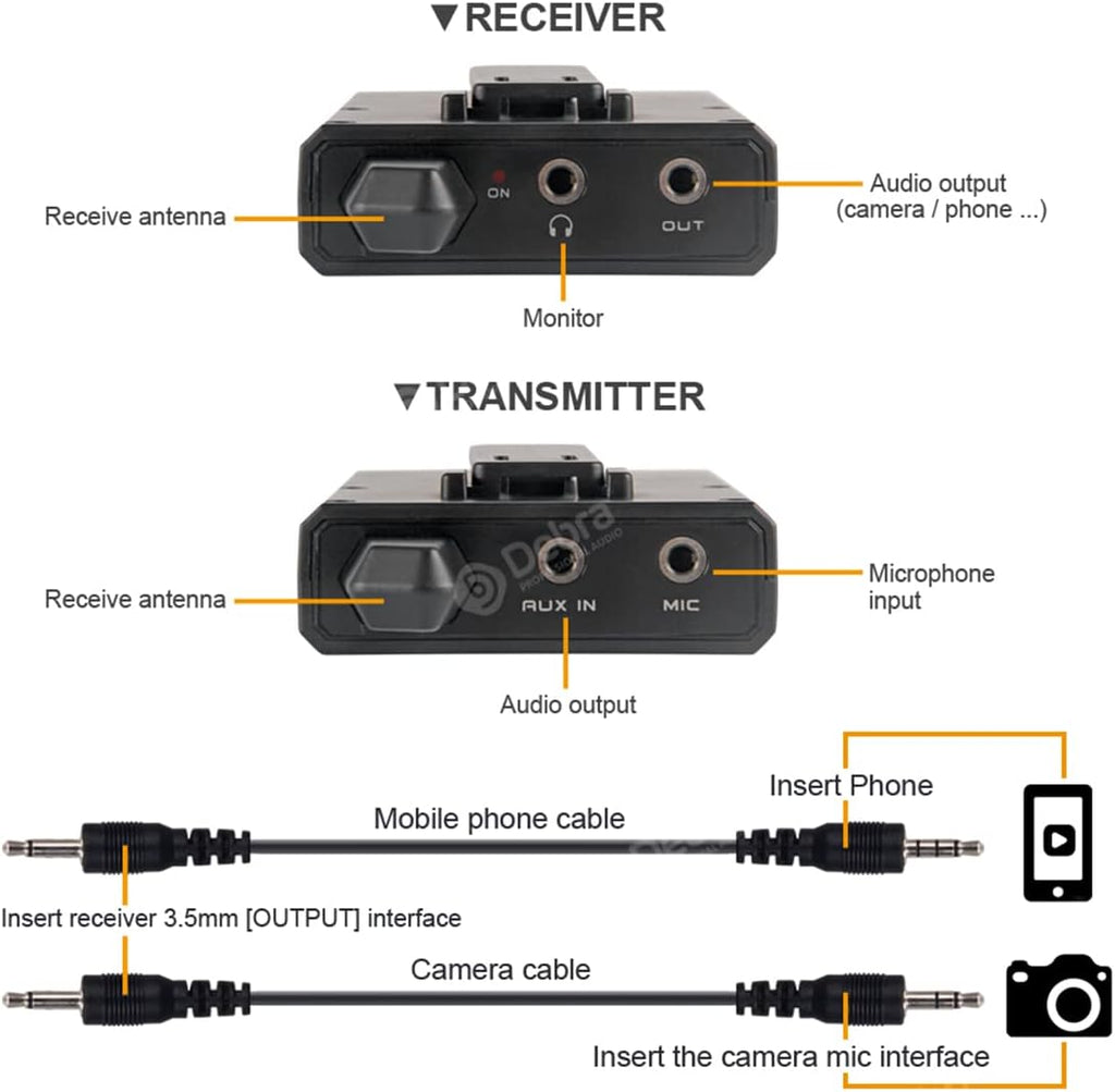 UHF Wireless Lavalier Microphone System with Transmitter and Receiver Q97083