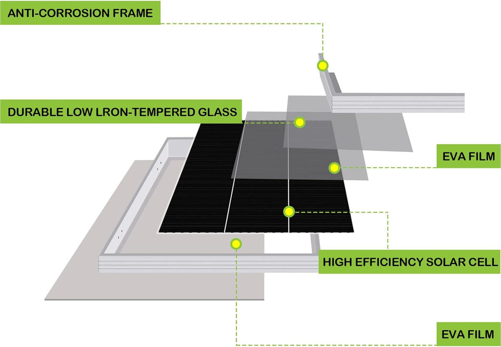 12 Volt 200 Watt Monocrystalline Solar Panel, 2 PCS 12V 100W W843620