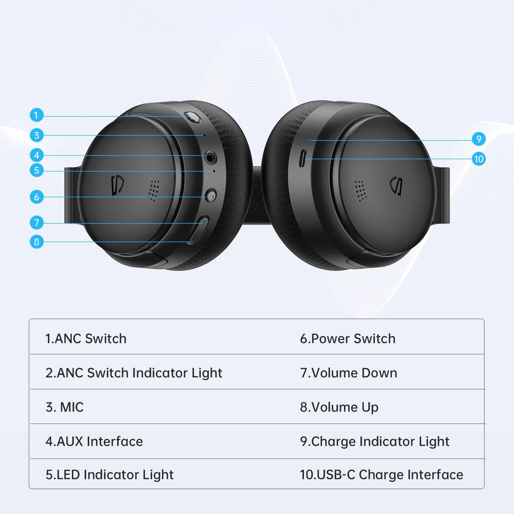 Hybrid Active Noise Cancelling Over Ear Bluetooth Headphones M7720