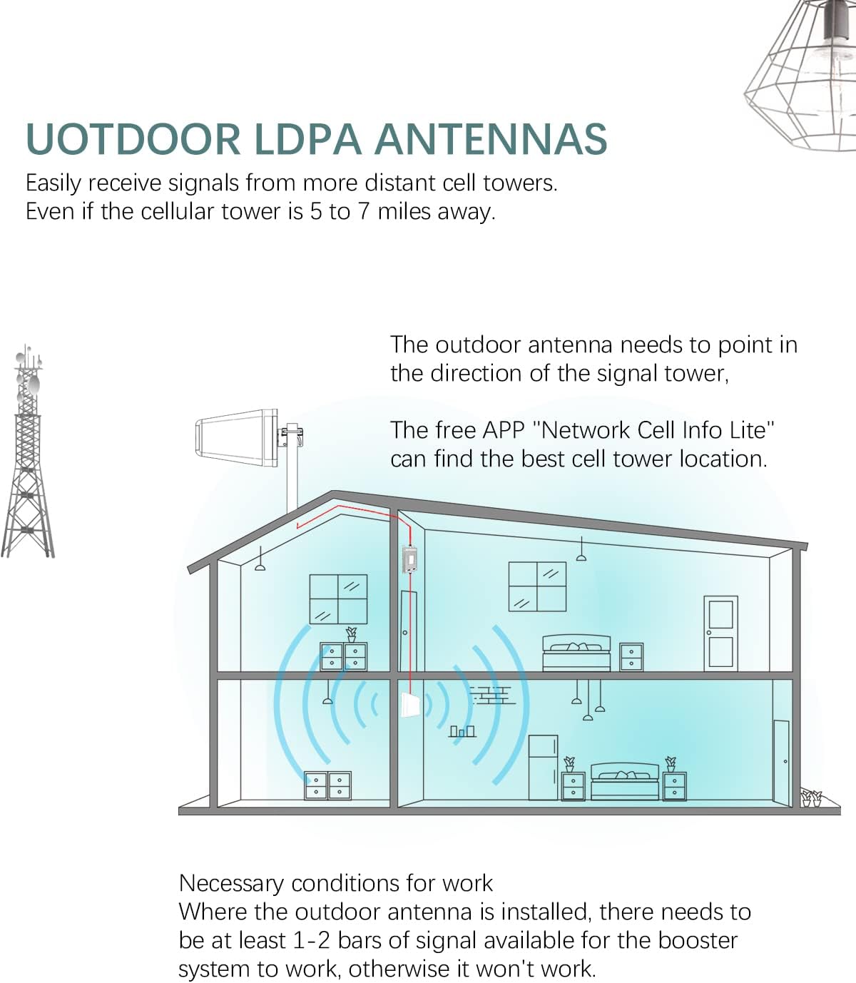 Cell Phone Signal Booster for 4G LTE & 5G N581