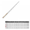 Spinning Rod E6984