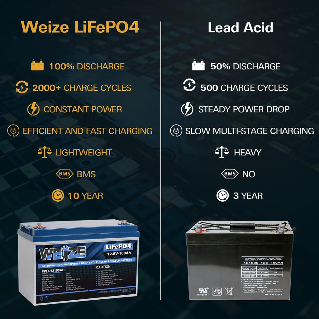 12V 50Ah LiFePO4 Lithium Battery with Smart BMS E19810