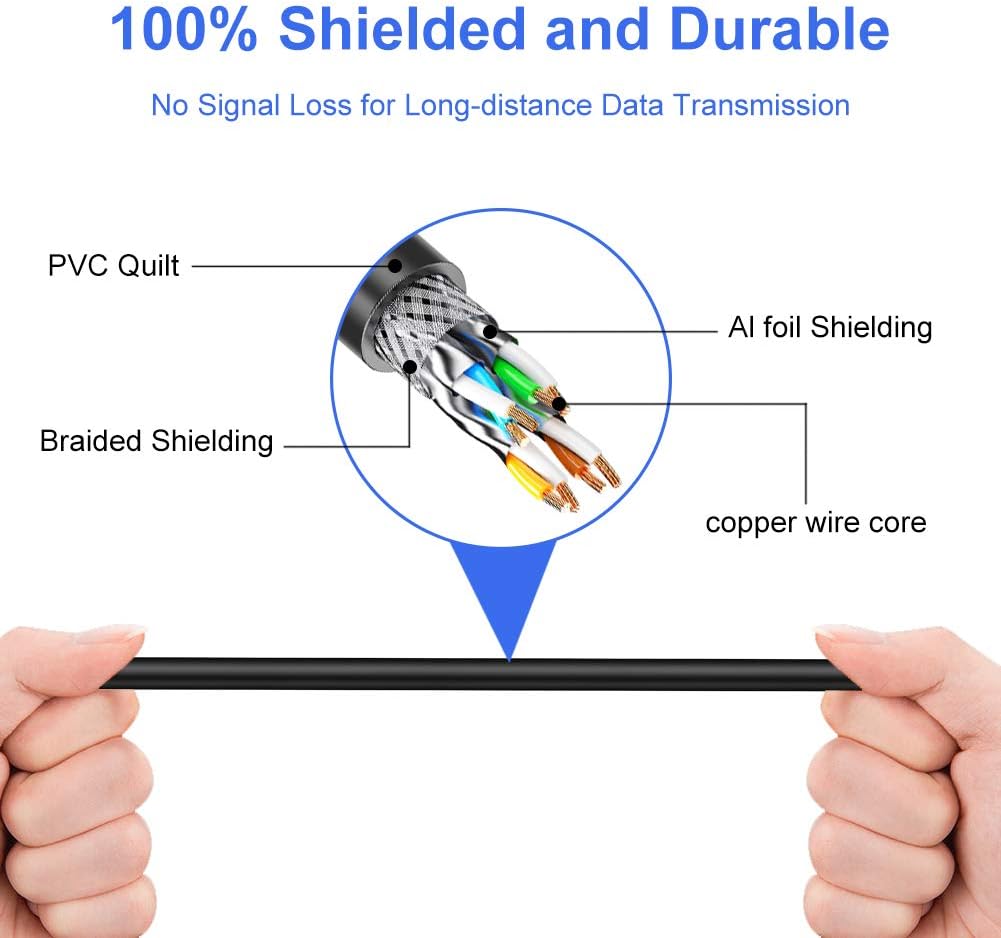 Outdoor Cat7 Ethernet Cable 250 ft 26AWG Heavy-Duty STP Waterproof Direct Burial C233
